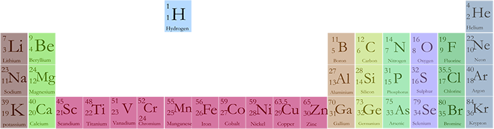 periodic table